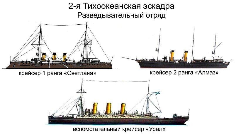 Тихоокеанская эскадра русско японская