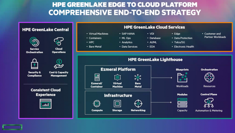 HPE представила проект Project Aurora, призванный обеспечить защиту по модели нулевого доверия (Zero Trust) платформе HPE GreenLake.