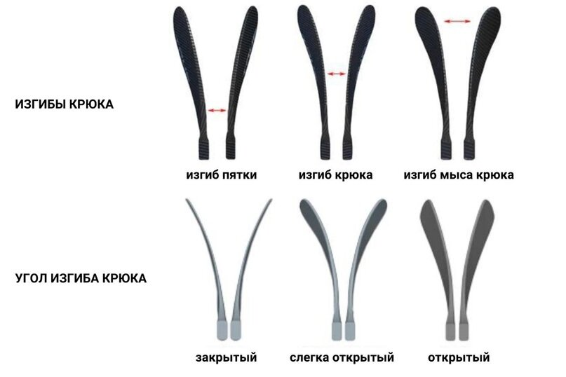 Прогиб клюшек. Накладка на крюк клюшки. точка прогиба клюшки для защитника. точки прогиба клюшек. пяточный загиб вид сверху.