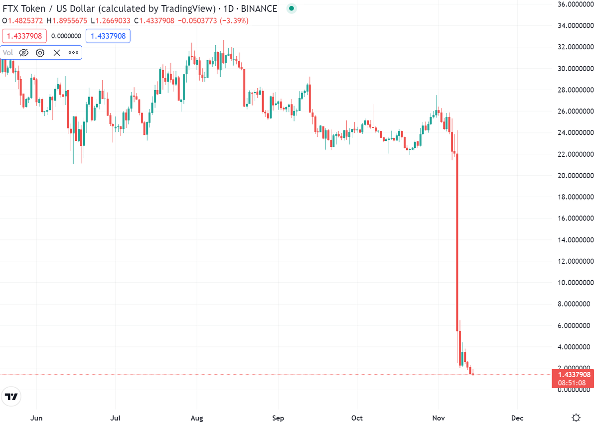 Прогноз курса соланы на сегодня. Прогноз курса соланы на сегодня. Прогноз курса соланы на сегодня. Прогноз курса соланы на сегодня. Курс solana к доллару на сегодня.
