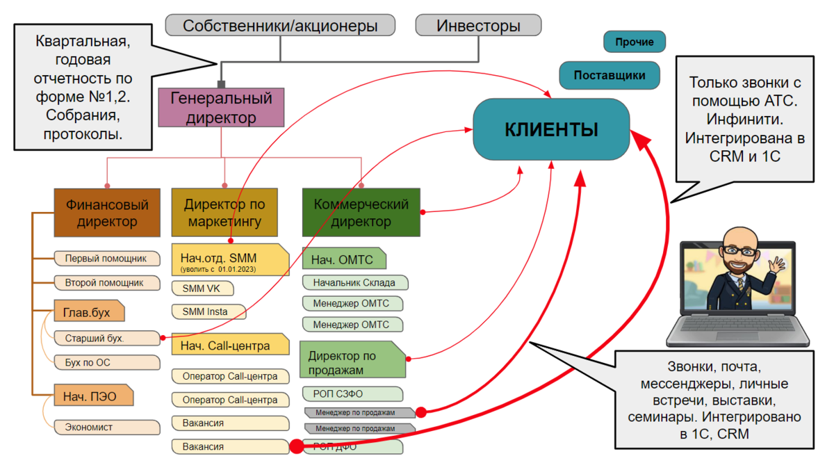 Анализ вашего