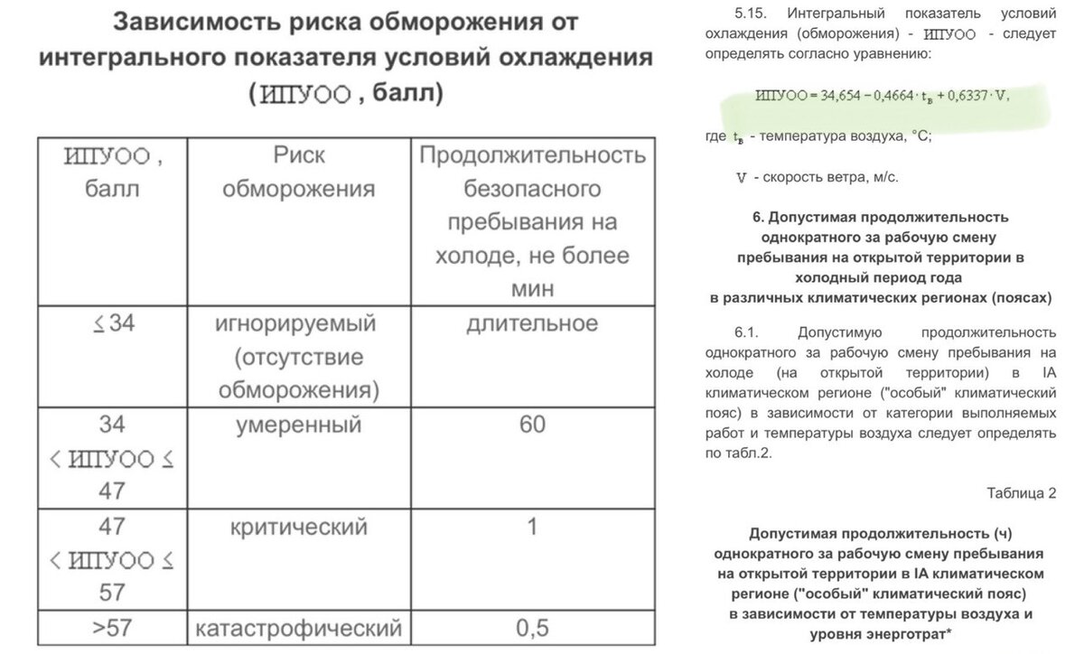 Работа на улице в мороз. Чего не должен требовать работодатель | Ваш дом и  технологии | Дзен