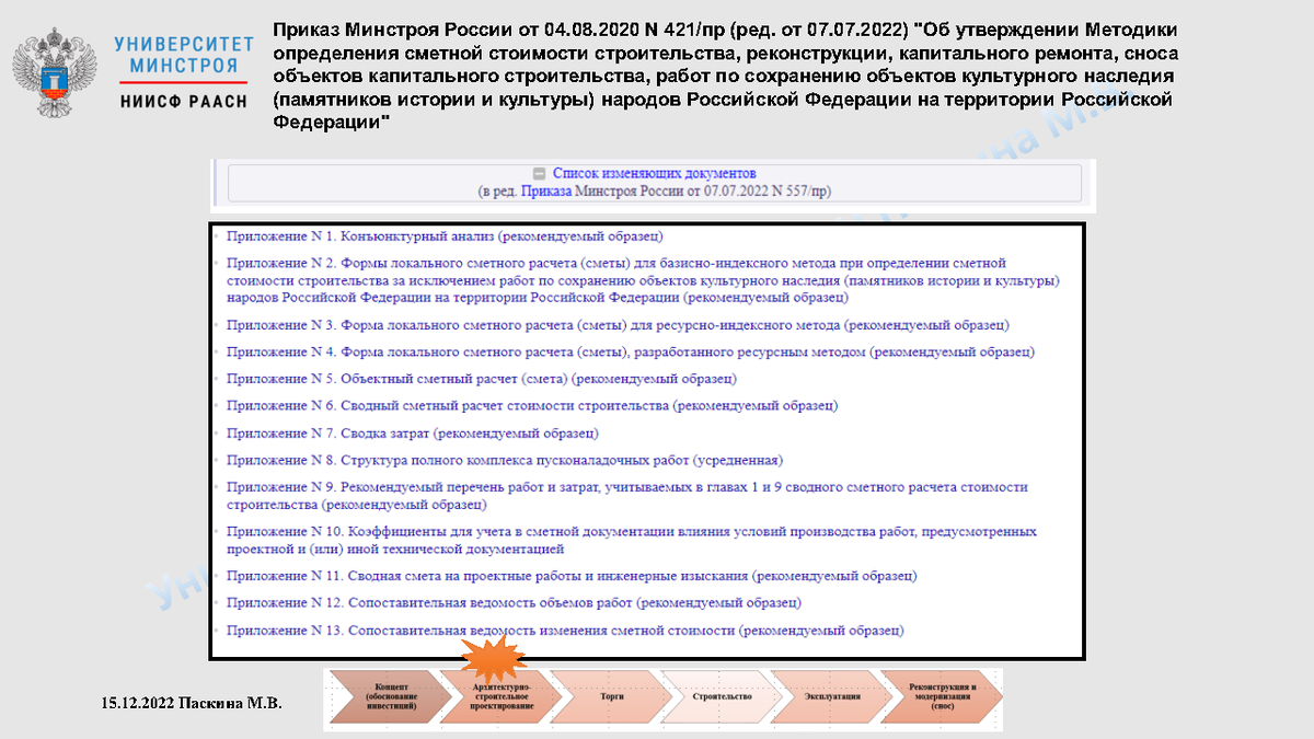 Методика 421 пр с изменениями