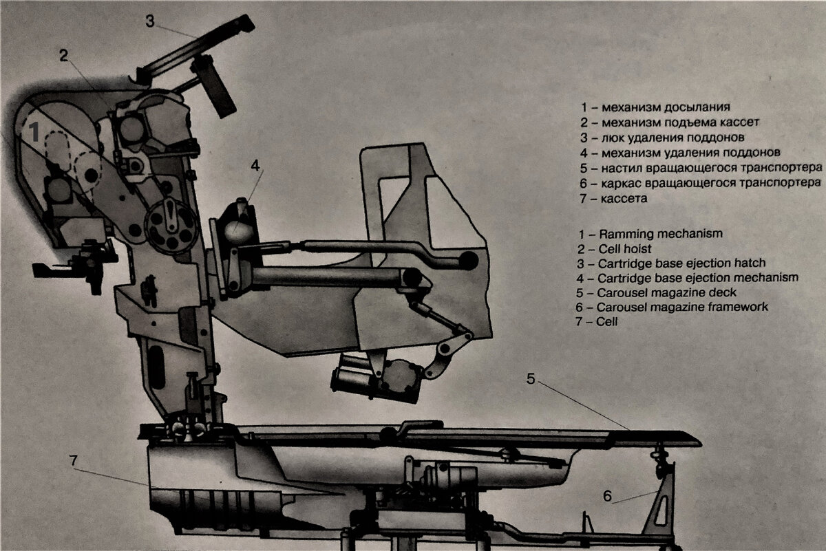 Автомат заряжания- электромеханический, безкабинного типа, с постоянным углом заряжания и механизмом удаления поддонов. Вместимость вращающегося транспортера-22 выстрела. Скорострельность 6...8 выстрелов в минуту. 