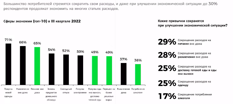 Потребители стали