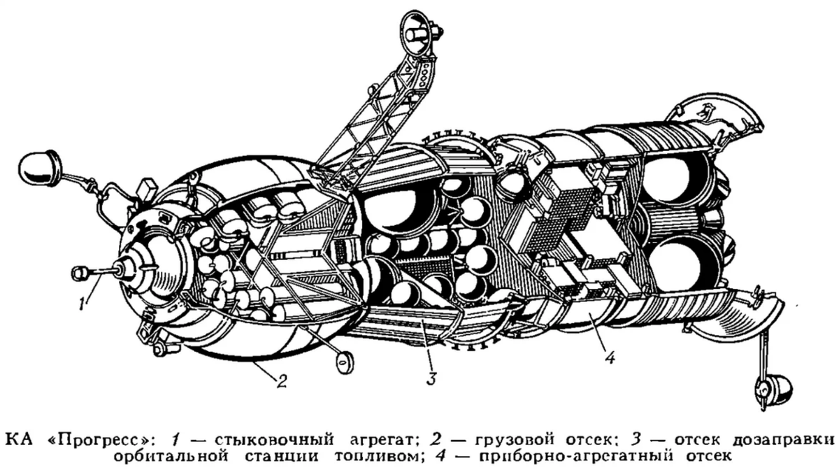 Корабль прогресс схема