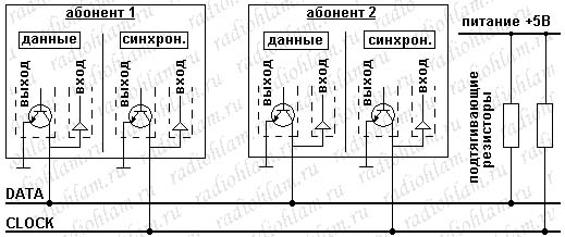 Источник: https://radiohlam.ru/i2c/