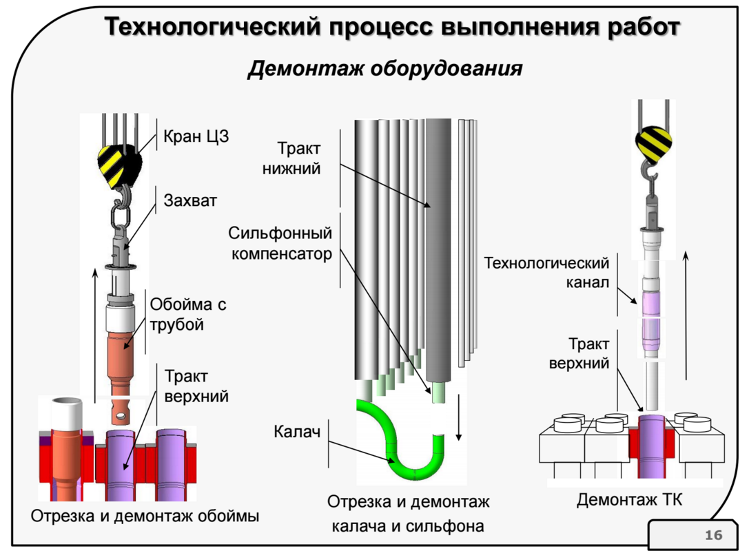 Как ремонтируют ядерные реакторы | Habr.com | Дзен