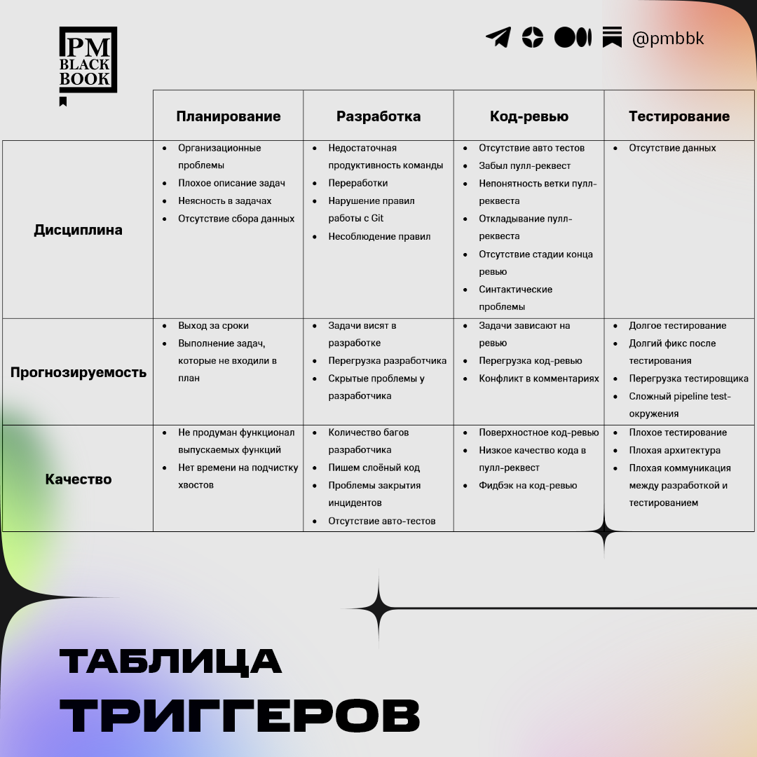 Улучшение процессов через метрики команды | Project Management Black Book |  Дзен