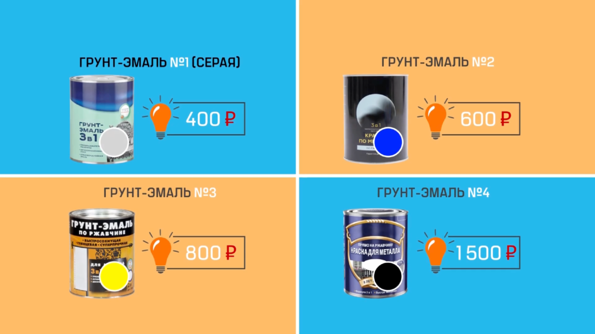 ГРУНТ-ЭМАЛЬ: КРАСКА ПО МЕТАЛЛУ 3 в 1 | Владимир Щеглов | Дзен