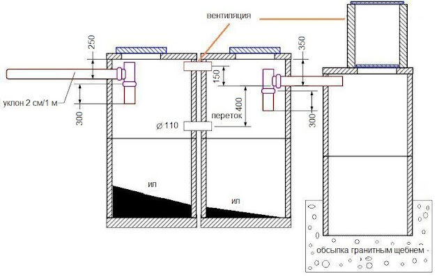 Септик из бетонных колец своими руками: схема и монтаж