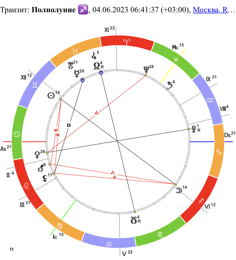 Полнолуние в Стрельце 04.06.23 06:41 мск