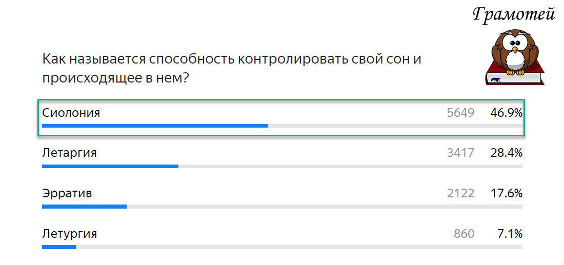 Сиолония. Фото автора