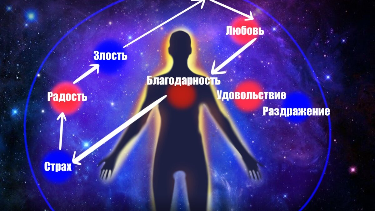 Почему преследуют проблемы и неудачи? | Жизнь в любви и гармонии | Дзен