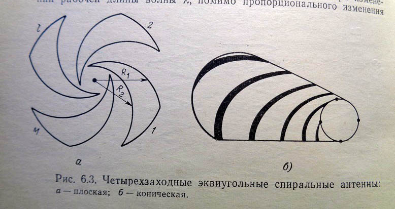 Антенны. Схемы, статьи Бесплатной технической библиотеки