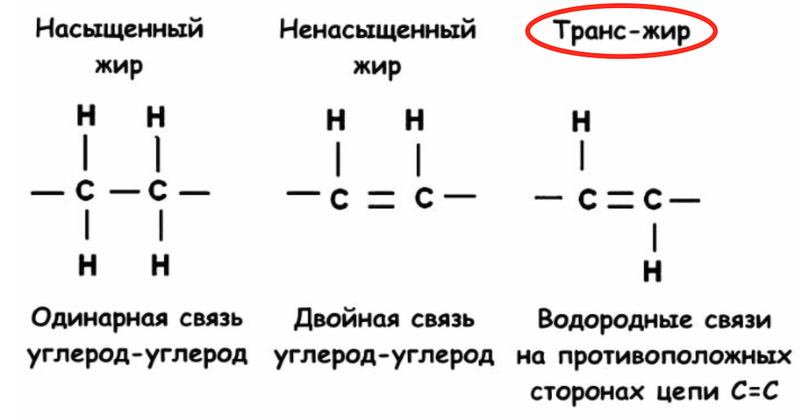 Ненасыщенные насыщенные трансжиры. Трансжиры структурная формула. Трансжиры химическая формула.