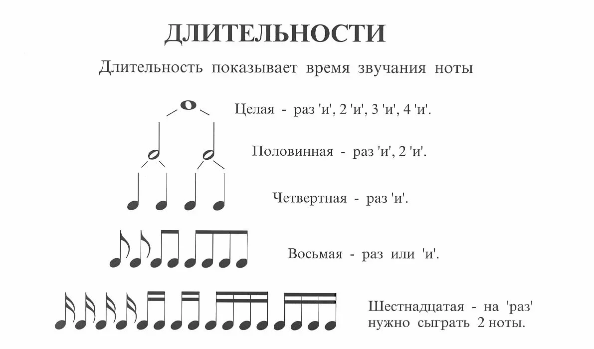 Длительность это