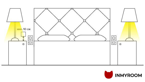 Бра возле кровати высота