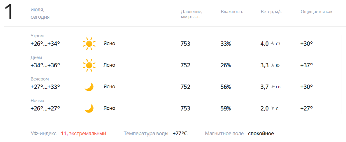 А сегодня, 1 июля 2020 года, у нас вот так