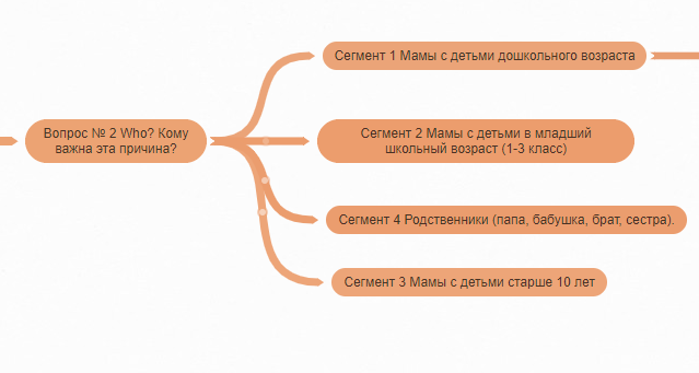 Вопросы боли. Боль и потребность клиента. Боли и потребности целевой аудитории. Выявление болей клиента. Анализ целевой аудитории и боли.