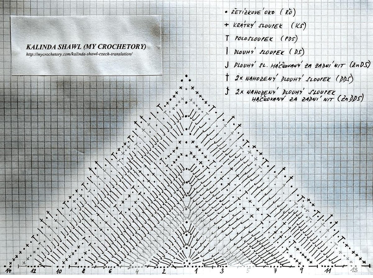 Шаль бактус схема. Бактус тайные тропы схема. Kalinda Shawl схема. Шаль Kalinda Shawl схема.