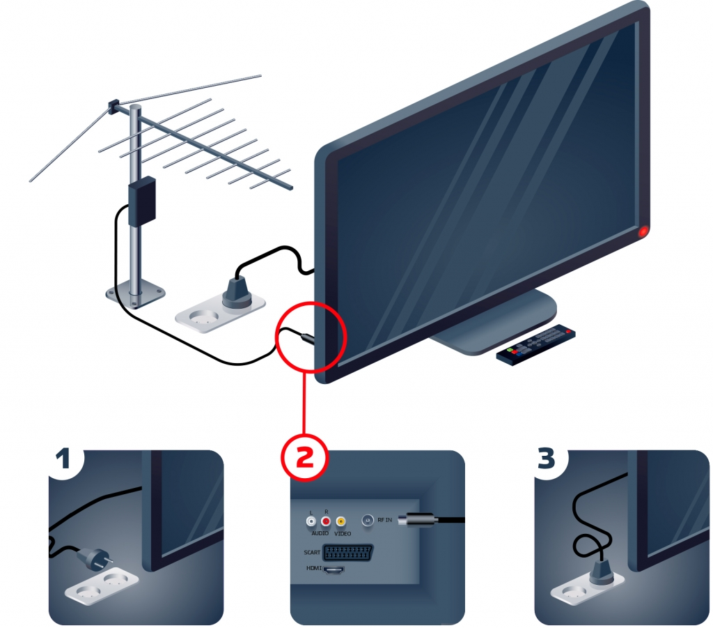 Установка и настройка ДМВ / DVB-T2 антенны цифрового эфирного ТВ в Йошкар-Оле, Марий Эл