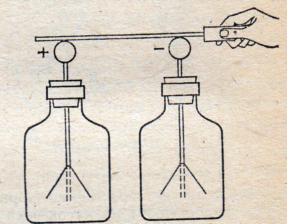 Электроскоп своими руками. Электроскоп дюфе. Модель электроскопа. Незаряженный электроскоп. Листочки электроскопа.