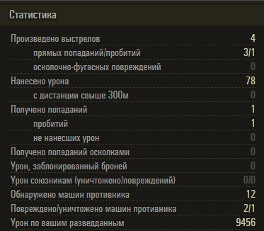 скриншот с сайта wotreplays