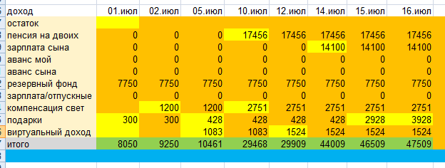 скриншот автора