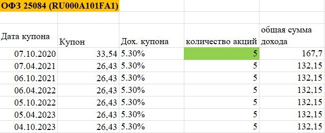 Пока каждой облигации сформировал такую табличку.