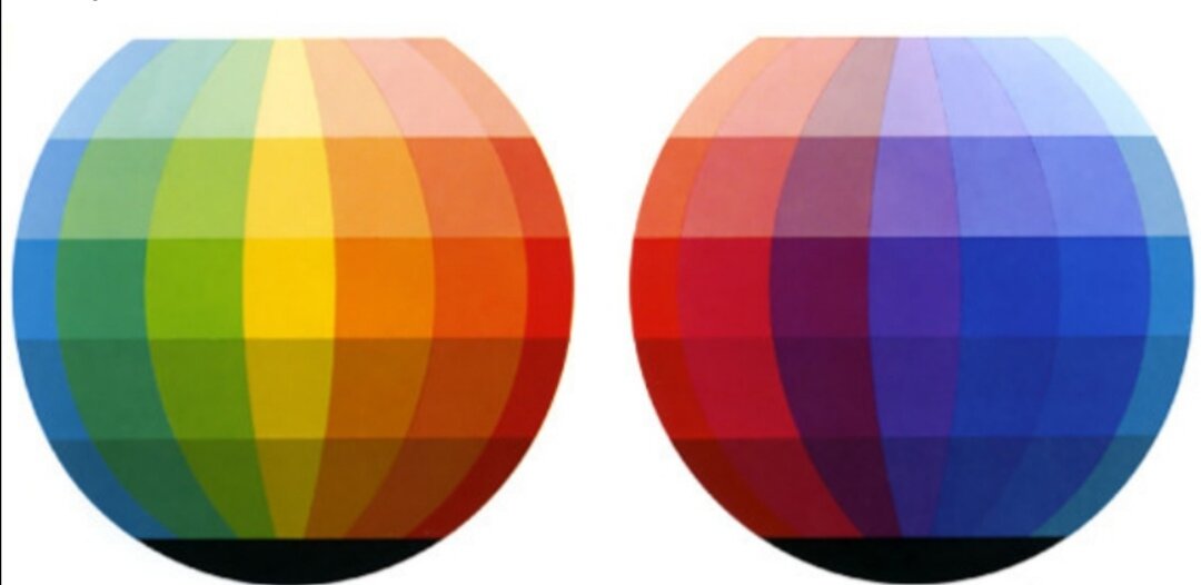 Цветовой шар