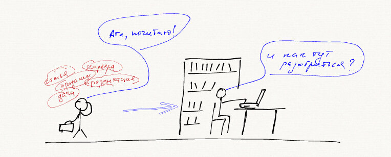 Появляется вопрос или задача, которую мы формулируем и начинаем искать необходимую информацию, опираясь на эту формулировку...