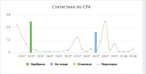 Статистика - фото автора