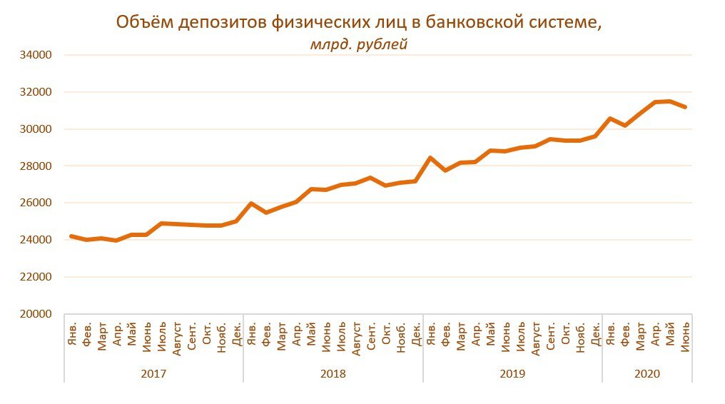Таблица