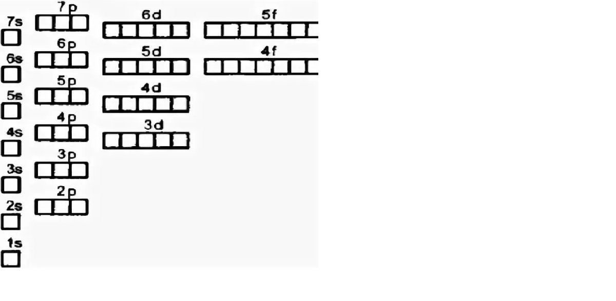 В каждую "ячейку" влезает по 2 электрона
