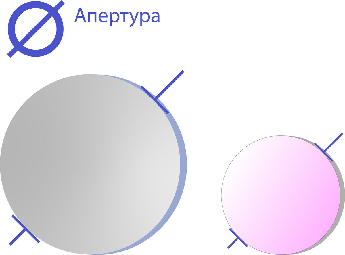 Зеркало и линза телескопа