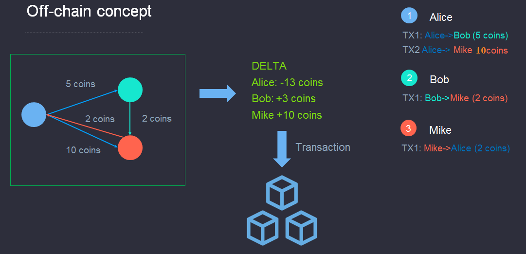 Chain сеть. Crypto Chain. Anthem Crypto. Mantra Chain Crypto. Subteran triohic Chain.