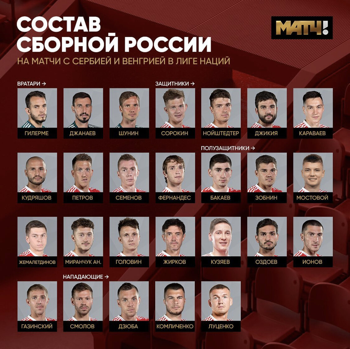 Состав сборной россии по футболу 2024 года