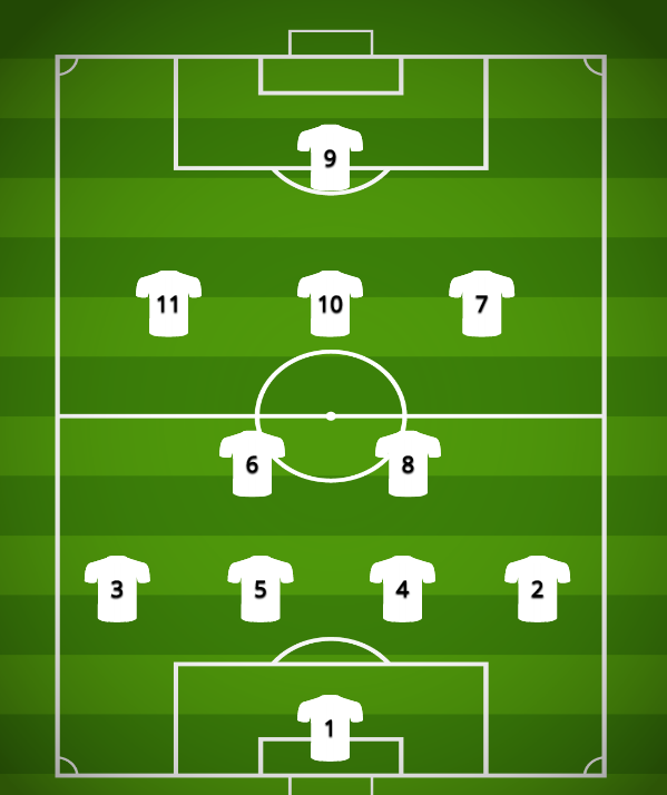 Позиция cm. 3-4-1-2 Тактика в футболе. 4-4-2 Схема в футболе. Расстановка в футболе 4-2-3-1. 4-2-3-1 Схема футбол.