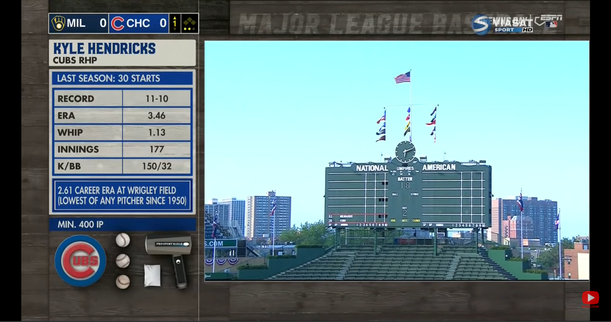 Статистика Кайла Хендрикса, питчера "Кабс"