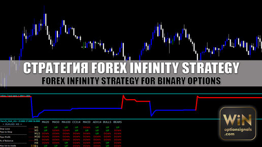 Стратегия Forex Infinity Strategy для бинарных опционов. Живые сделки!