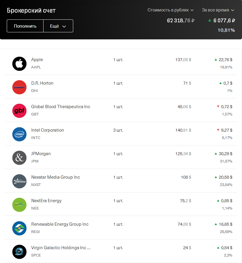 Так выглядит мой портфель на конец года.