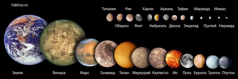 Спутники планет в сравнении с другими небесными телами