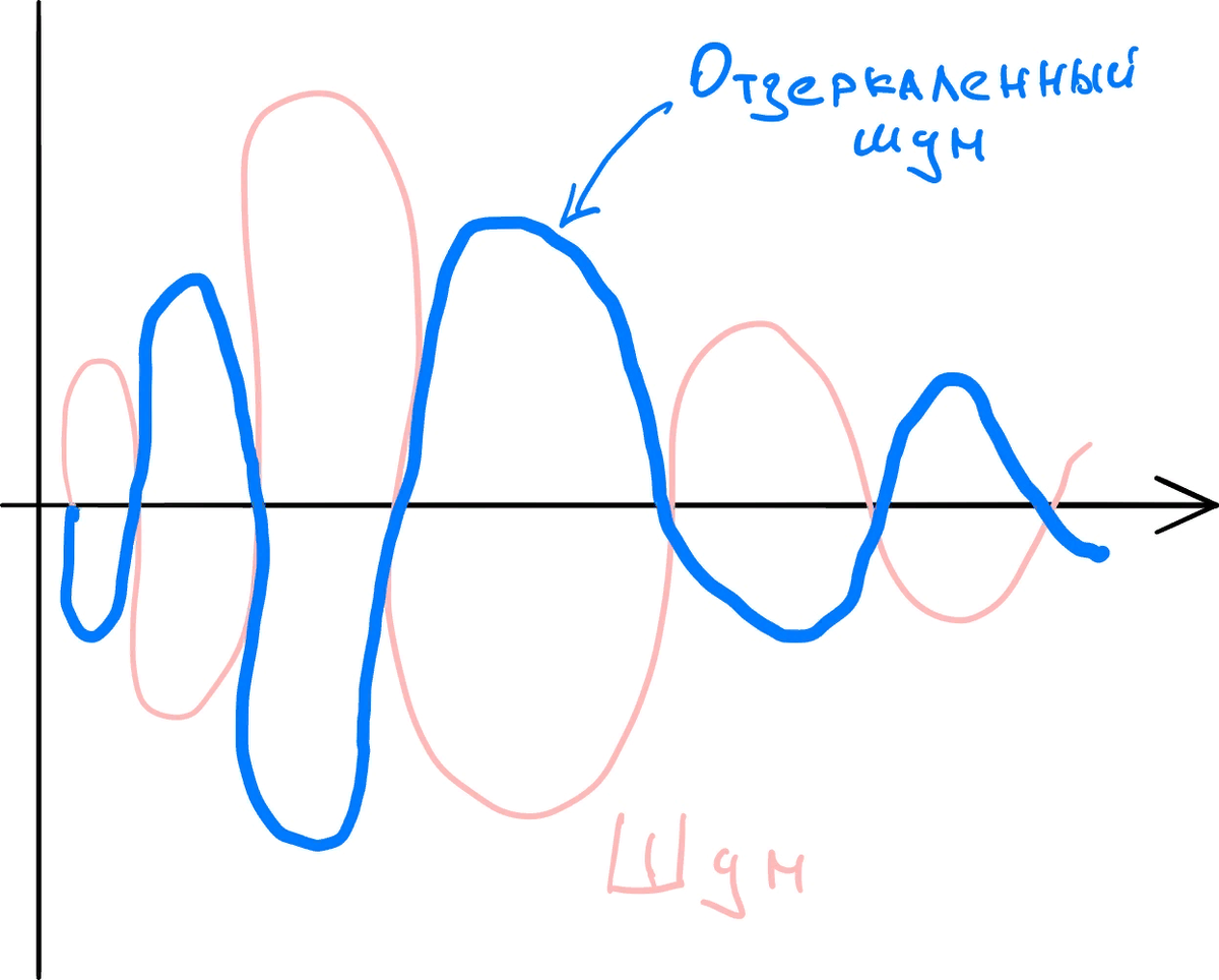 Шумоподавление в наушниках. Система шумоподавления. Активное шумоподавление. Активное и пассивное шумоподавление.