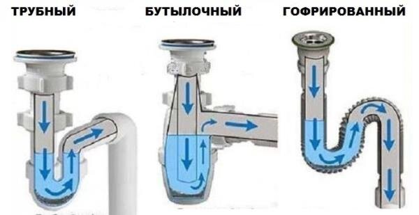 Полезные советы: устранение засора в раковине