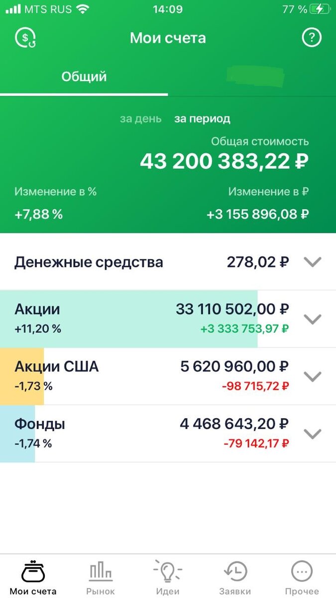 Вот сюда хотелось бы и акций Мейл Ру Групп немного пристроить