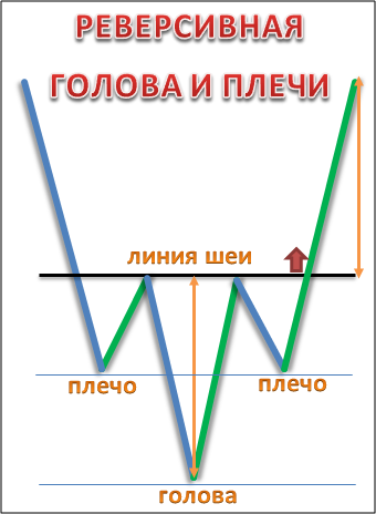 Разворотная модель «Реверсивная голова и плечи»