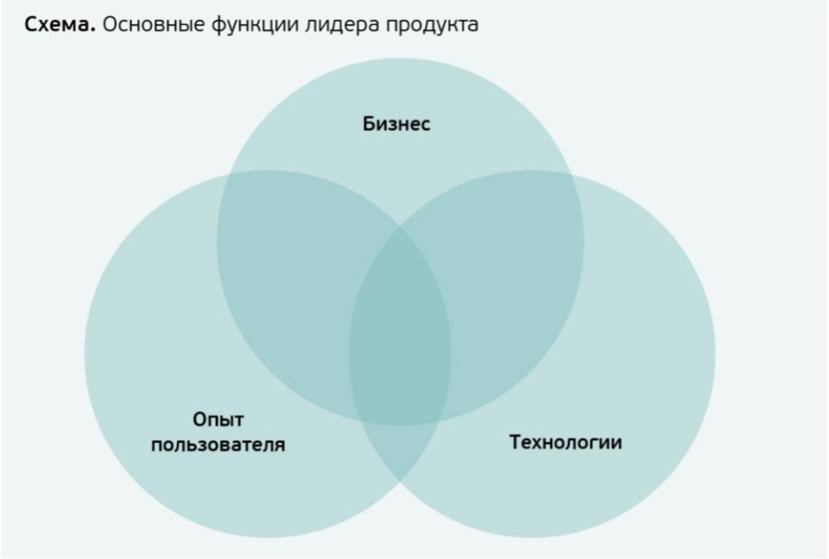 Лидер продукт. Лидер продукт. Компания лидер омск. Продуктовый магазин лидер. Ооо лидер продукт рубцовск.