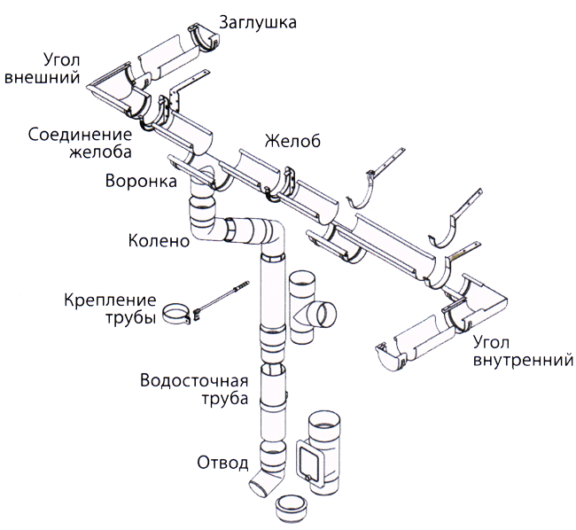 Монтаж пластиковой водосточной системы