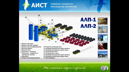 Технологическая схема производства пенобетонных блоков